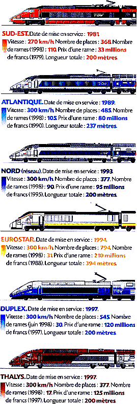 tgv