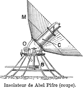 L’insolateur
Mouchot-Pifre de 1880